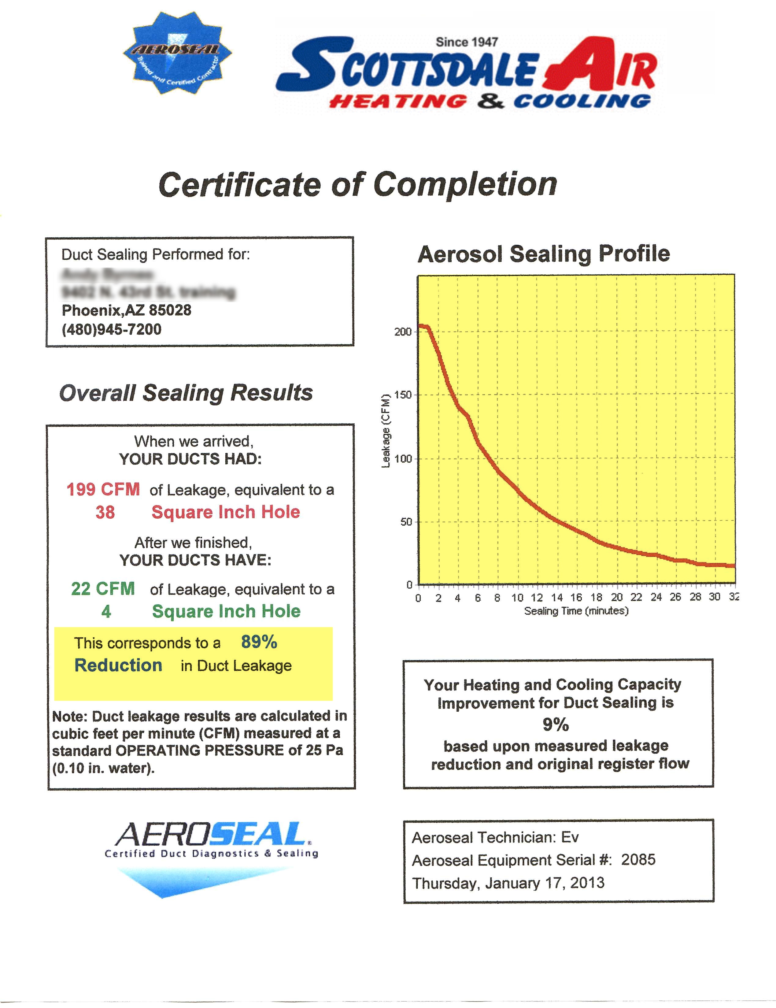 Scottsdale Air Duct Sealing Test Results